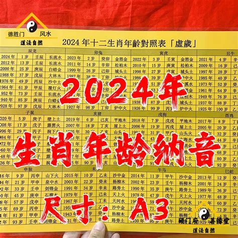 民國59年生肖|【十二生肖年份】12生肖年齡對照表、今年生肖 